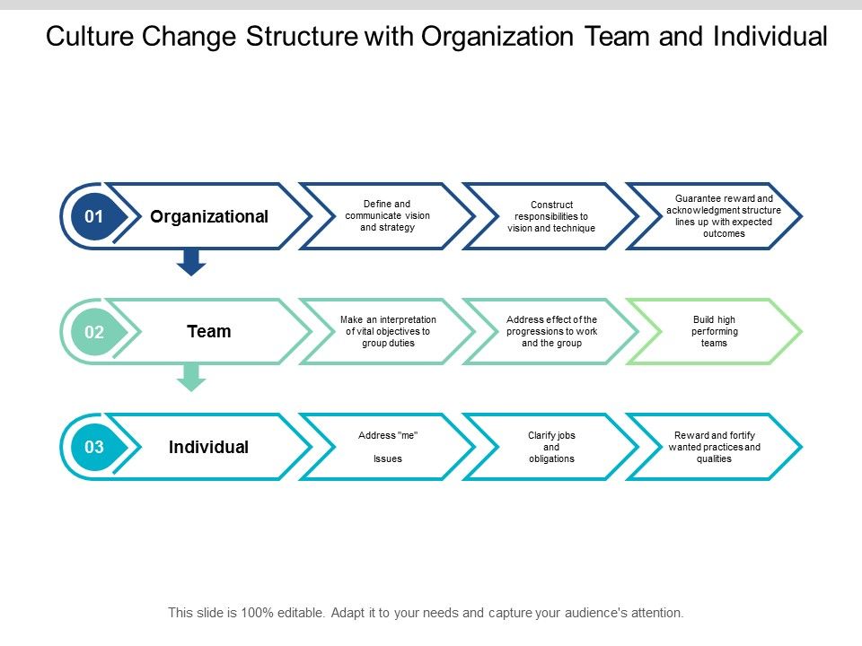 Culture_Change_Structure_With_Organization_Team_And_Individual_Ppt_PowerPoint_Presentation_Slides_Guidelines_Slide_1.jpg