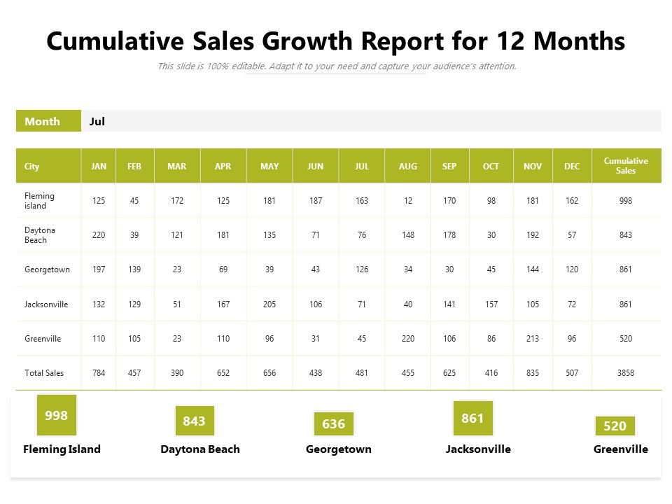 Cumulative_Sales_Growth_Report_For_12_Months_Ppt_PowerPoint_Presentation_Gallery_Skills_PDF_Slide_1.jpg
