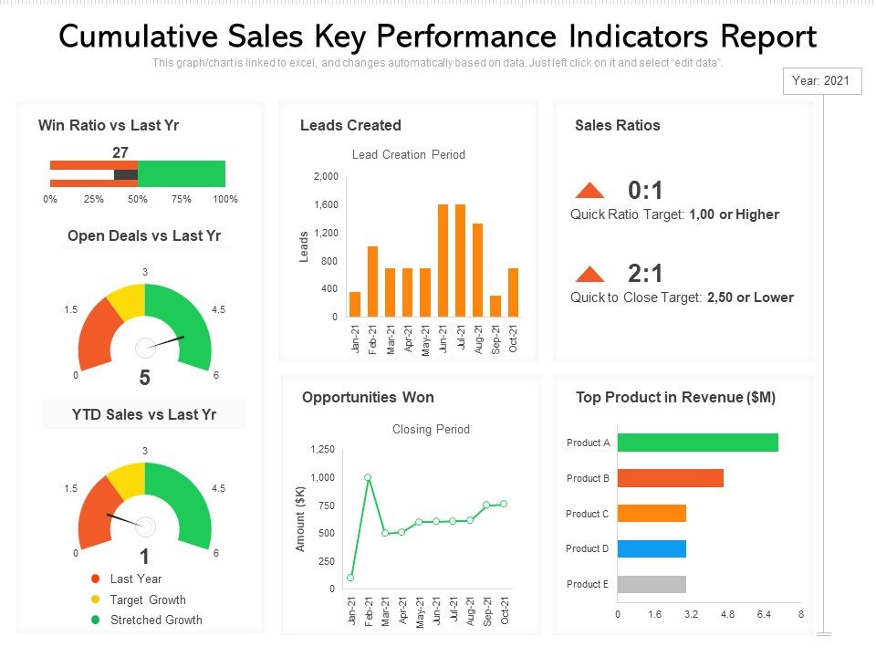 Cumulative_Sales_Key_Performance_Indicators_Report_Ppt_PowerPoint_Presentation_Model_Images_PDF_Slide_1.jpg