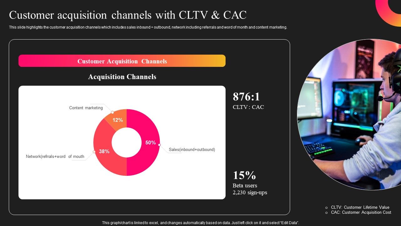 Curastory_Editing_Platform_Pitch_Deck_Customer_Acquisition_Channels_With_CLTV_And_CAC_Themes_PDF_Slide_1.jpg