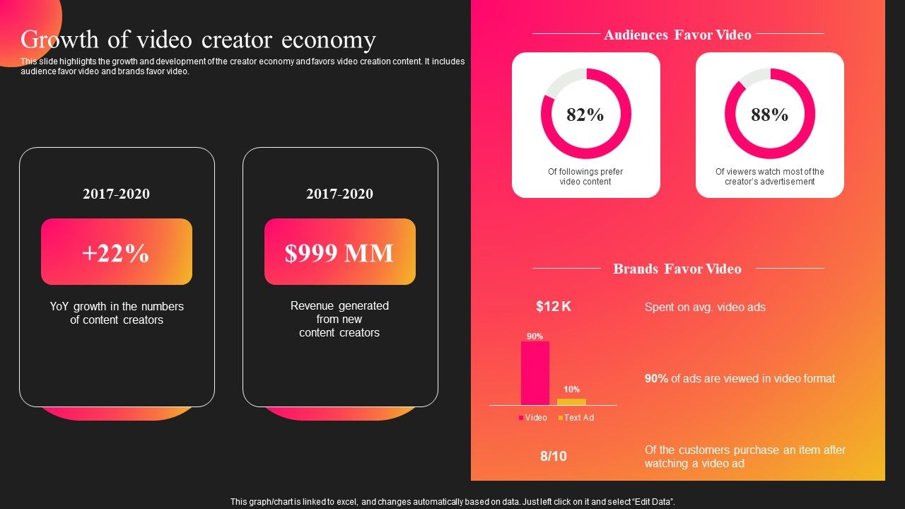 Curastory_Editing_Platform_Pitch_Deck_Growth_Of_Video_Creator_Economy_Template_PDF_Slide_1.jpg