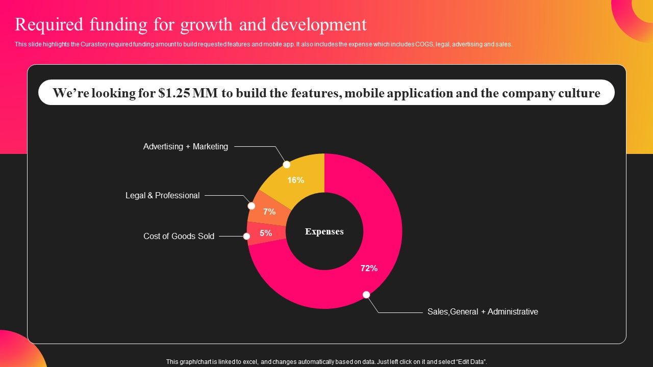 Curastory_Editing_Platform_Pitch_Deck_Required_Funding_For_Growth_And_Development_Inspiration_PDF_Slide_1.jpg