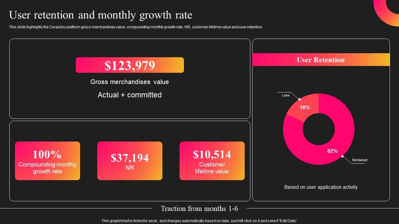Curastory_Editing_Platform_Pitch_Deck_User_Retention_And_Monthly_Growth_Rate_Template_PDF_Slide_1.jpg