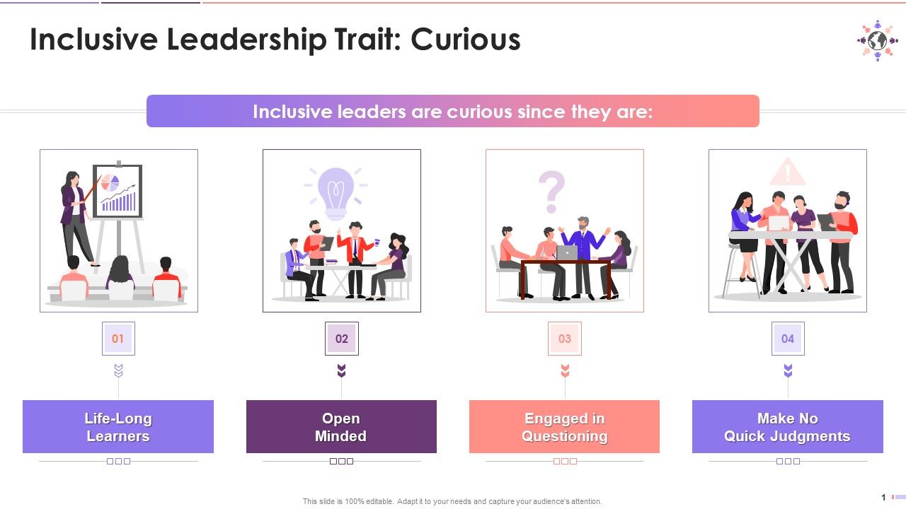 Curiosity_As_An_Inclusive_Leadership_Trait_Training_Ppt_Slide_1.jpg