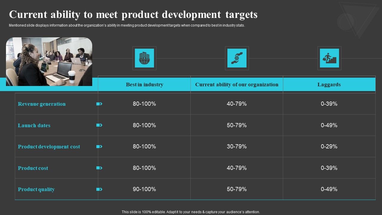 Current_Ability_To_Meet_Product_Development_Creating_And_Offering_Multiple_Product_Ranges_In_New_Business_Diagrams_PDF_Slide_1.jpg