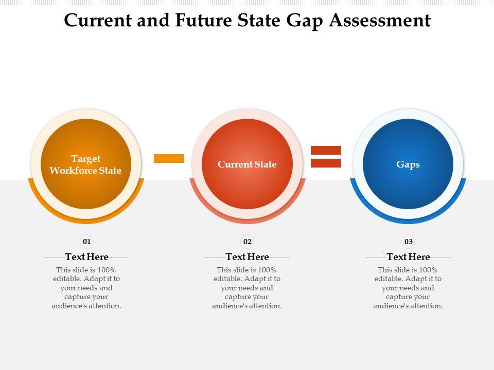 Current_And_Future_State_Gap_Assessment_Ppt_PowerPoint_Presentation_Show_Background_PDF_Slide_1.jpg