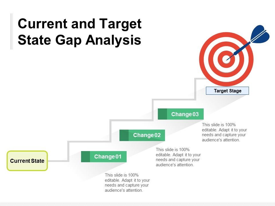Current_And_Target_State_Gap_Analysis_Ppt_PowerPoint_Presentation_Ideas_Background_Image_PDF_Slide_1.jpg