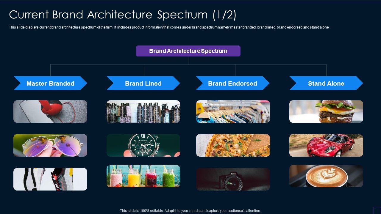 Current_Brand_Architecture_Spectrum_Brand_Development_Manual_Formats_PDF_Slide_1.jpg