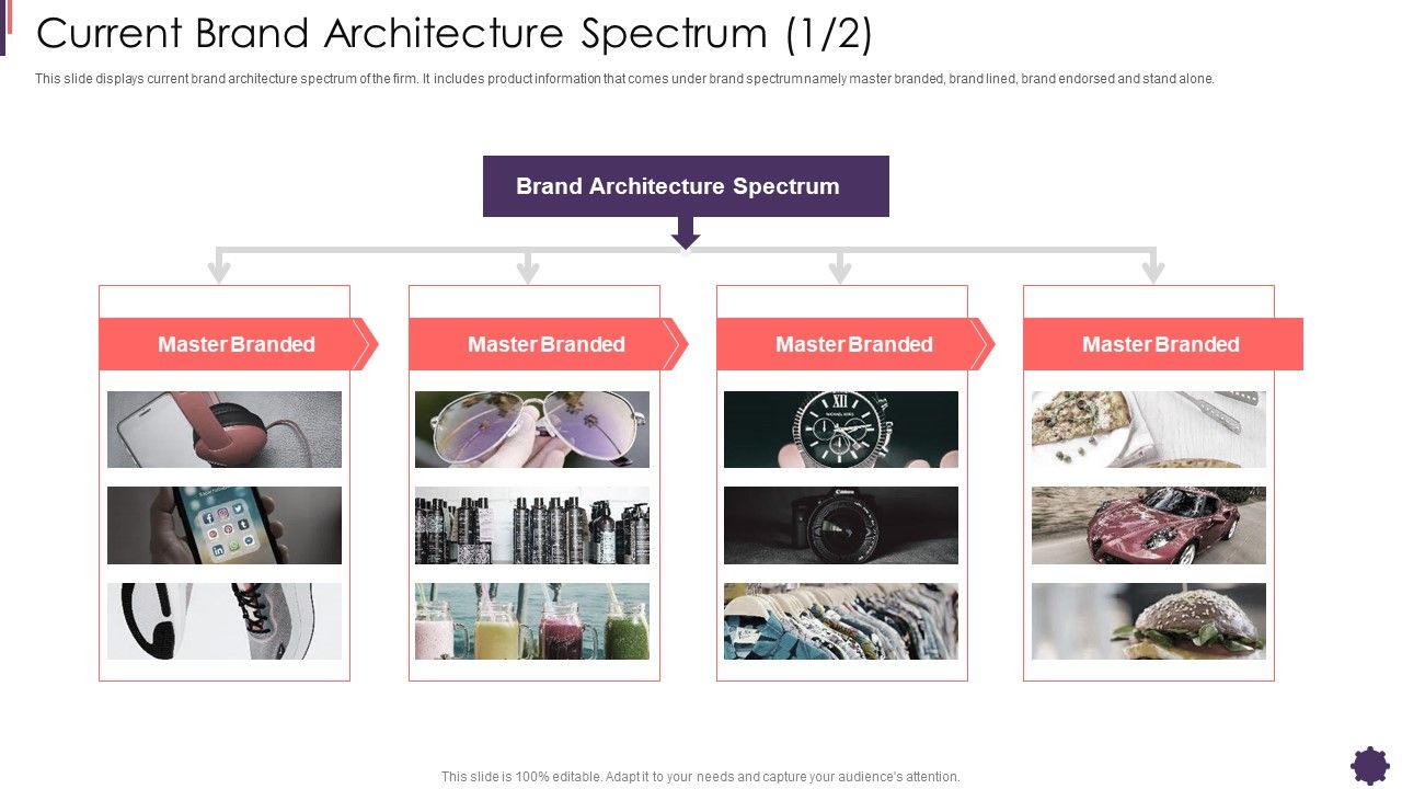 Current_Brand_Architecture_Spectrum_Brand_Techniques_Structure_Elements_PDF_Slide_1.jpg