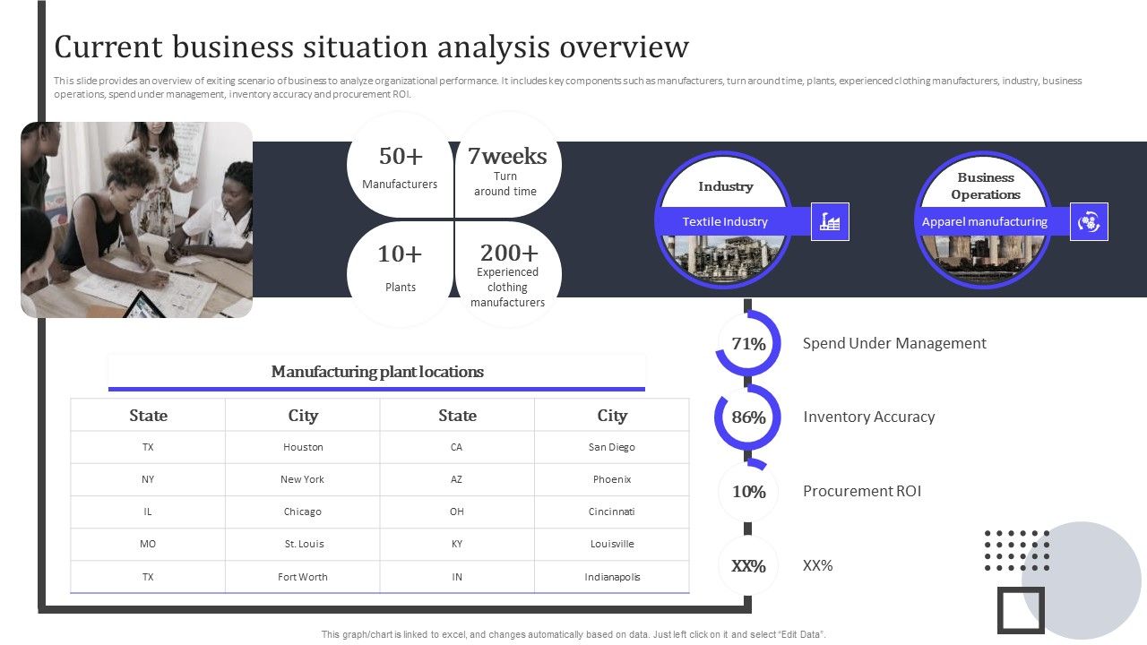 Current_Business_Situation_Analysis_Overview_Pictures_PDF_Slide_1.jpg