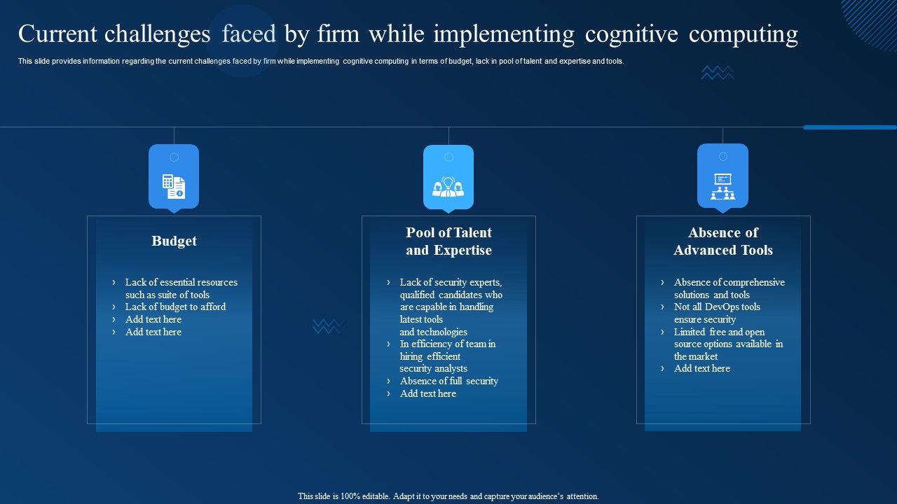 Current_Challenges_Faced_By_Firm_While_Implementing_Cognitive_Computing_Graphics_PDF_Slide_1.jpg