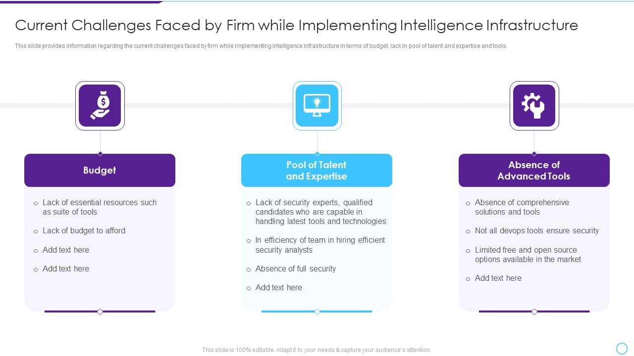 Current_Challenges_Faced_By_Firm_While_Implementing_Intelligence_Infrastructure_Clipart_PDF_Slide_1.jpg