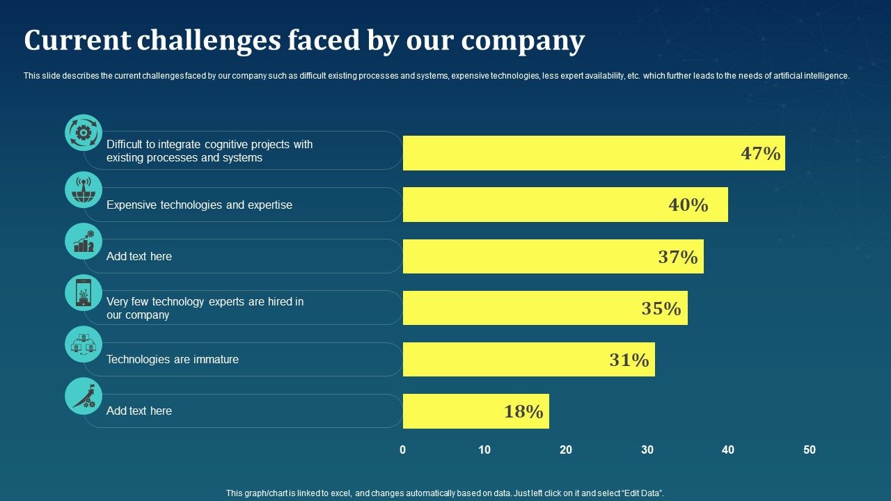 Current_Challenges_Faced_By_Our_Company_AI_For_Brand_Administration_Sample_PDF_Slide_1.jpg