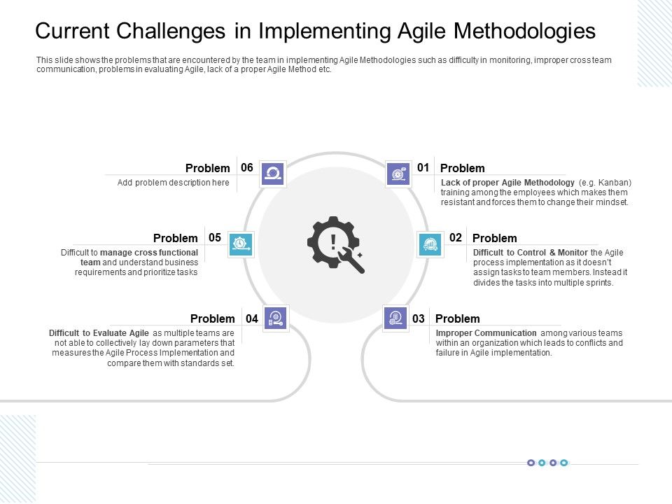 Current_Challenges_In_Implementing_Agile_Methodologies_Professional_PDF_Slide_1.jpg