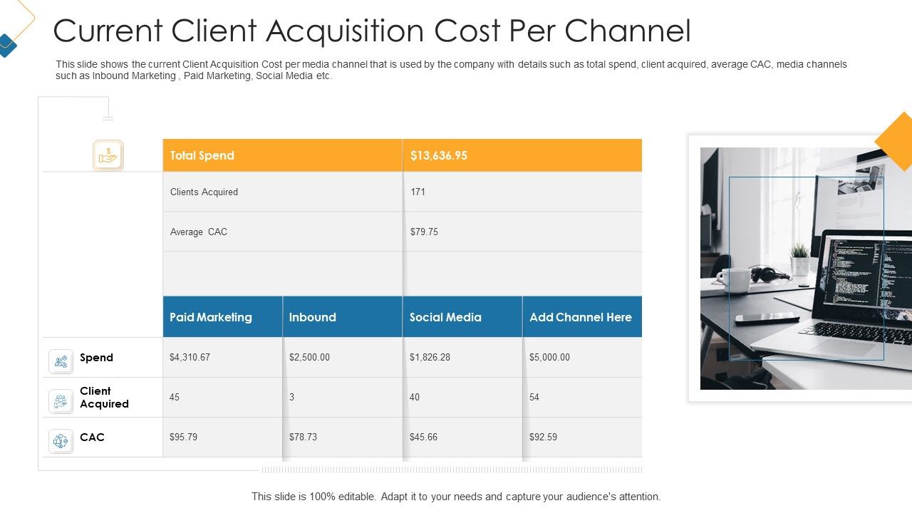Current_Client_Acquisition_Cost_Per_Channel_Clipart_PDF_Slide_1.jpg