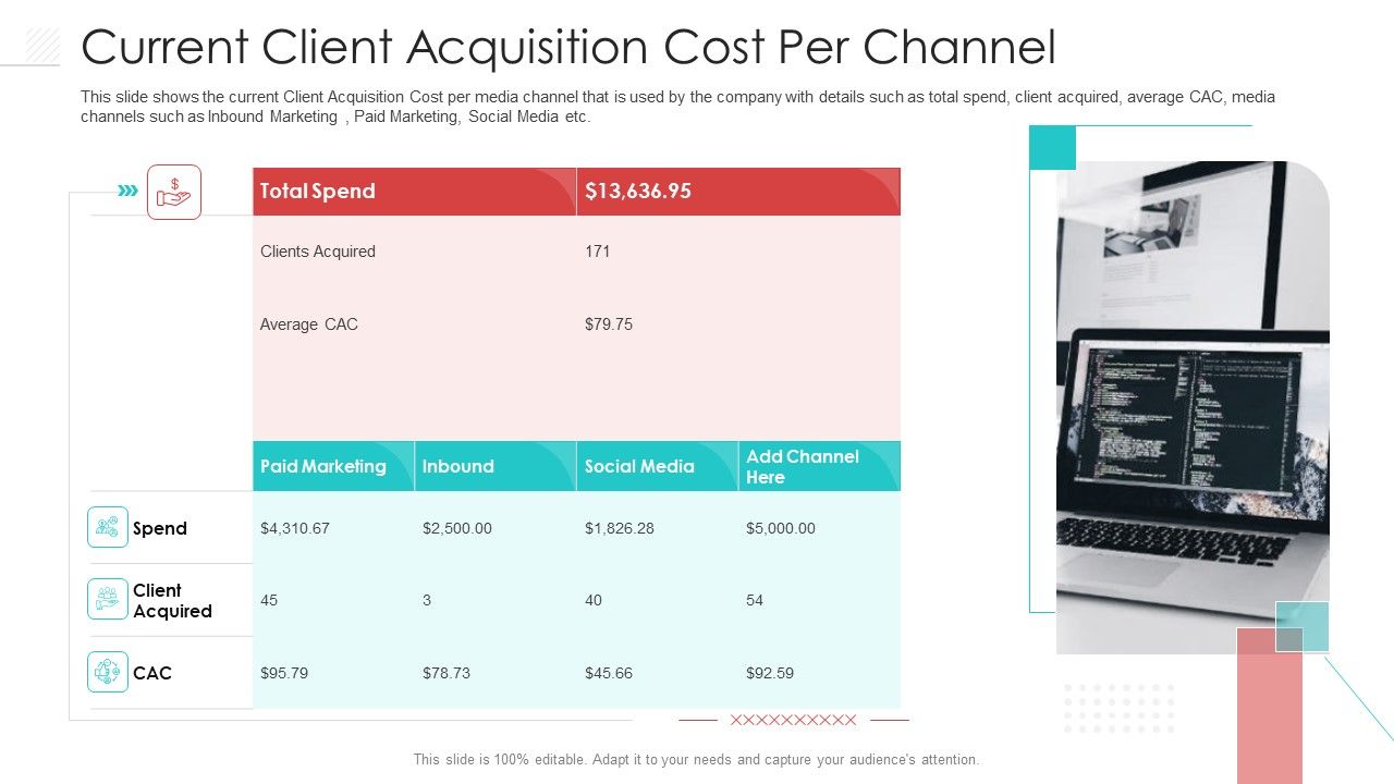 Current_Client_Acquisition_Cost_Per_Channel_Formats_PDF_Slide_1.jpg