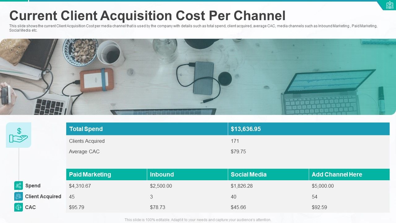 Current_Client_Acquisition_Cost_Per_Channel_Ppt_Show_Example_PDF_Slide_1.jpg