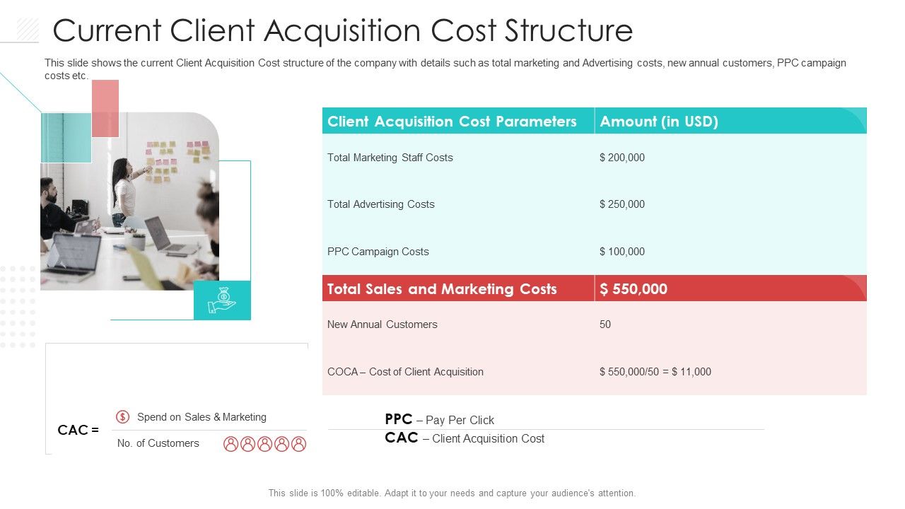 Current_Client_Acquisition_Cost_Structure_Themes_PDF_Slide_1.jpg