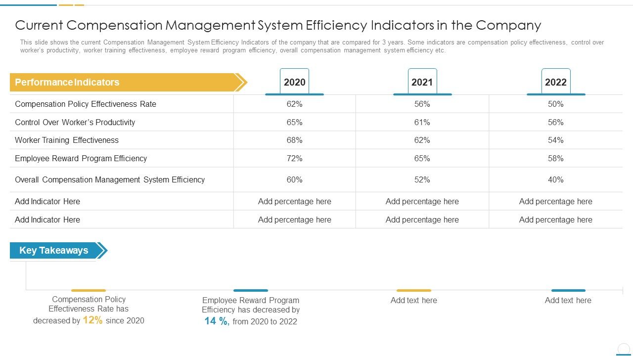 Current_Compensation_Management_System_Efficiency_Indicators_In_The_Company_Brochure_PDF_Slide_1.jpg