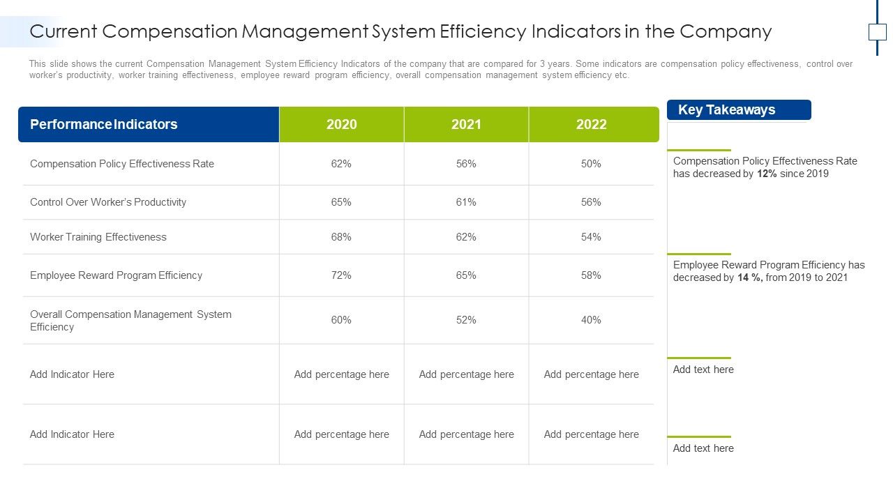 Current_Compensation_Management_System_Efficiency_Indicators_In_The_Company_Inspiration_PDF_Slide_1.jpg