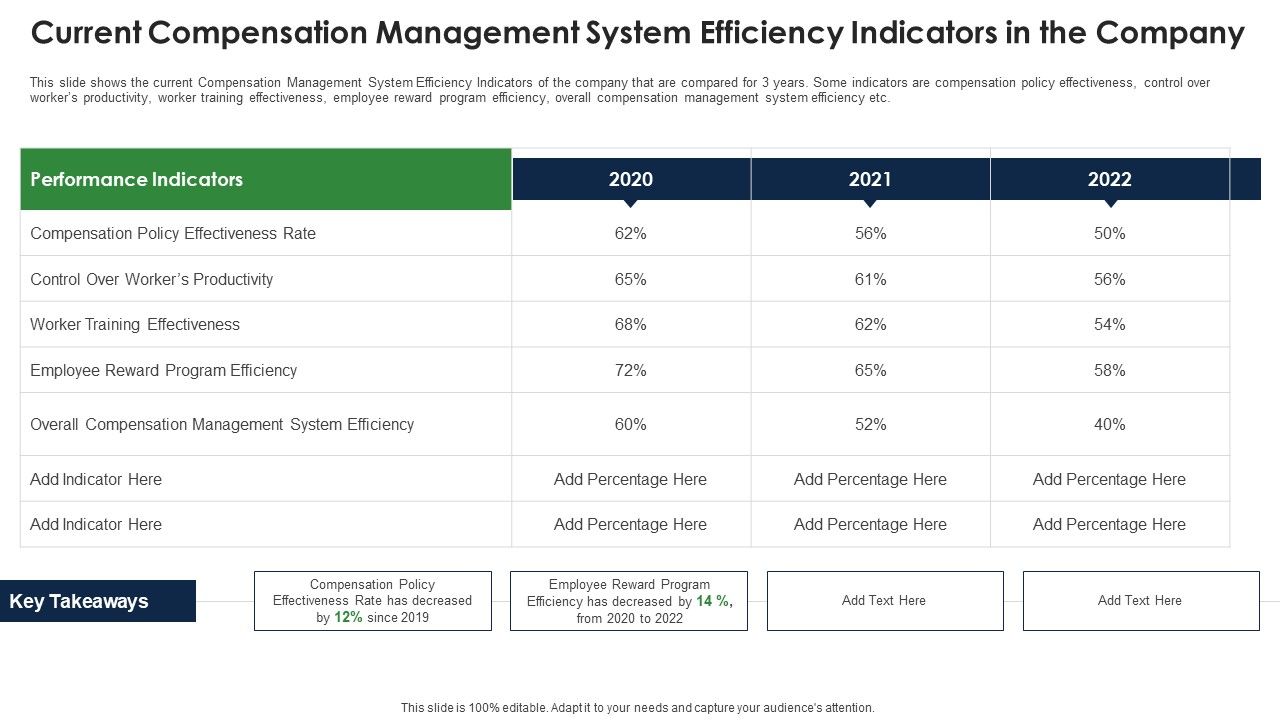 Current_Compensation_Management_System_Efficiency_Indicators_In_The_Company_Template_PDF_Slide_1.jpg