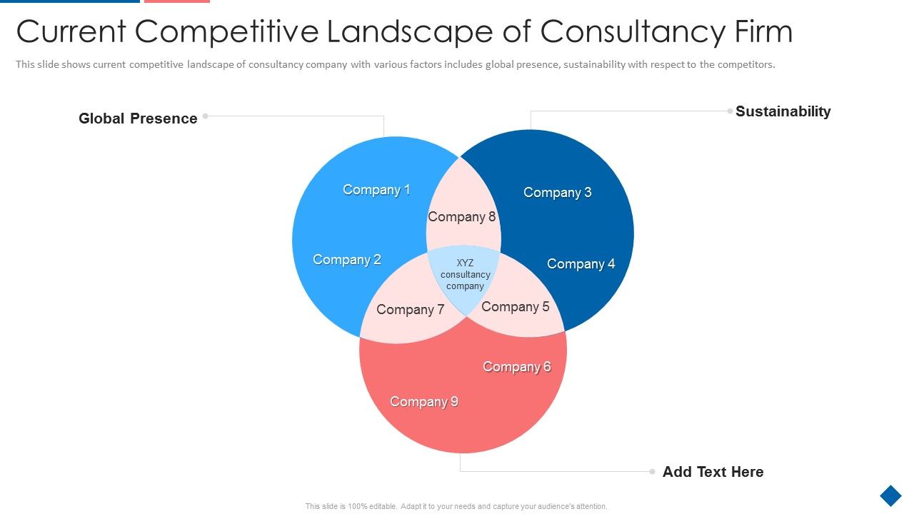 Current_Competitive_Landscape_Of_Consultancy_Firm_Slides_PDF_Slide_1.jpg