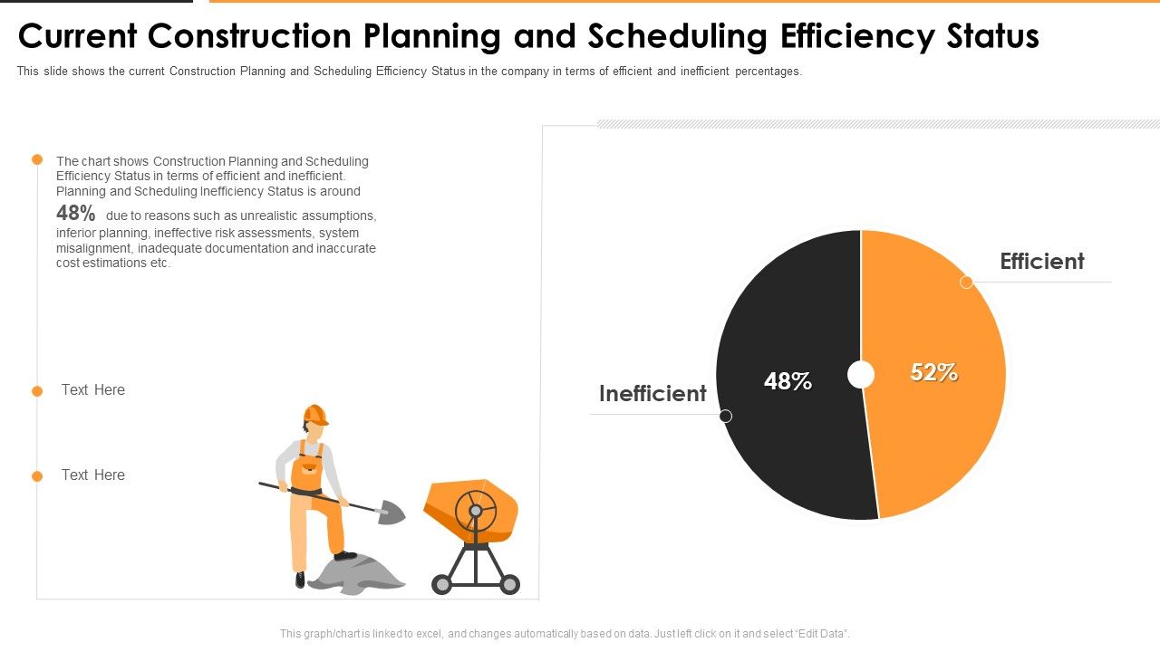 Current_Construction_Planning_And_Scheduling_Efficiency_Status_Microsoft_PDF_Slide_1.jpg