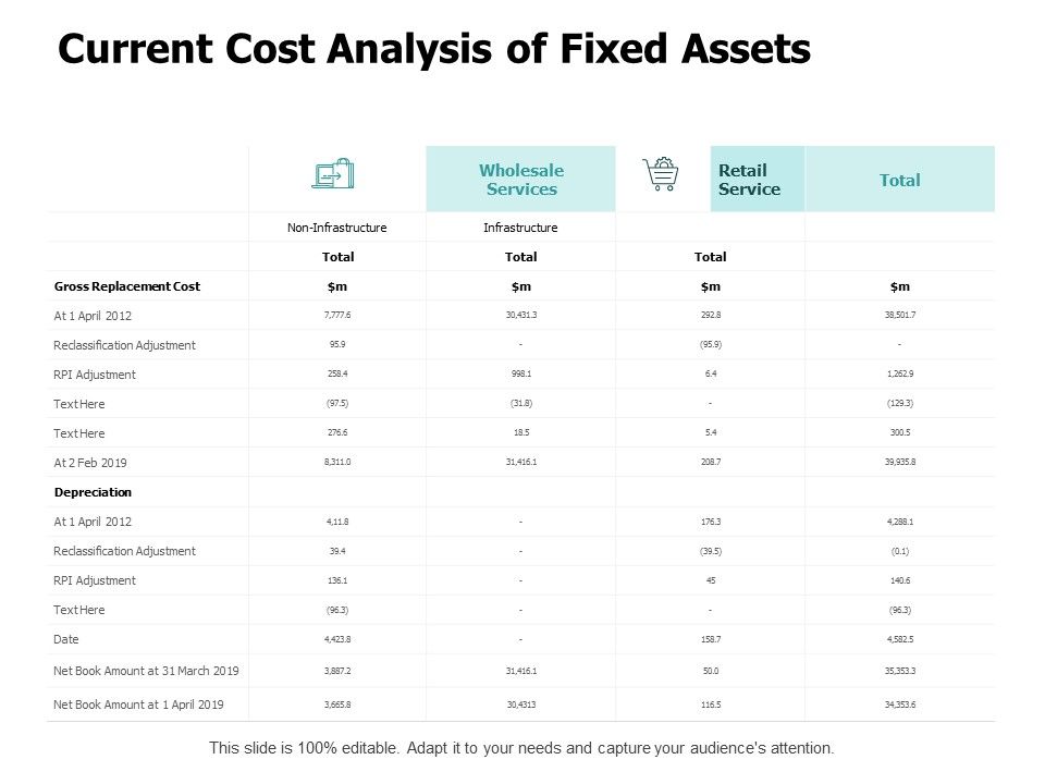 Current_Cost_Analysis_Of_Fixed_Assets_Ppt_PowerPoint_Presentation_Gallery_Example_Slide_1.jpg