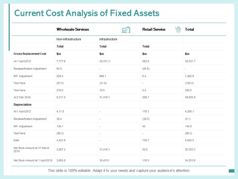 Current_Cost_Analysis_Of_Fixed_Assets_Ppt_PowerPoint_Presentation_Portfolio_Design_Inspiration_Slide_1.jpg