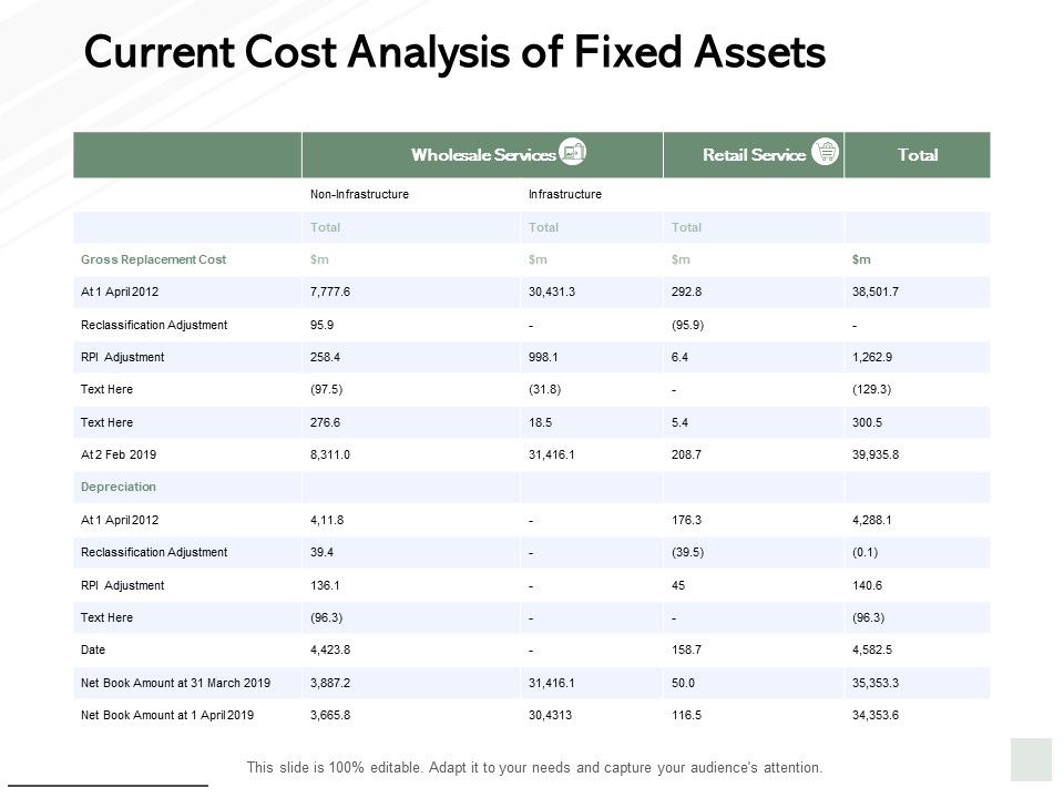 Current_Cost_Analysis_Of_Fixed_Assets_Ppt_PowerPoint_Presentation_Summary_Format_Ideas_Slide_1.jpg