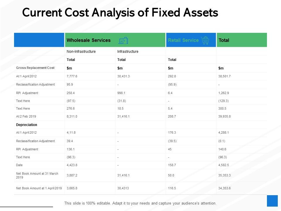 Current_Cost_Analysis_Of_Fixed_Assets_Ppt_PowerPoint_Presentation_Visual_Aids_Backgrounds_Slide_1.jpg
