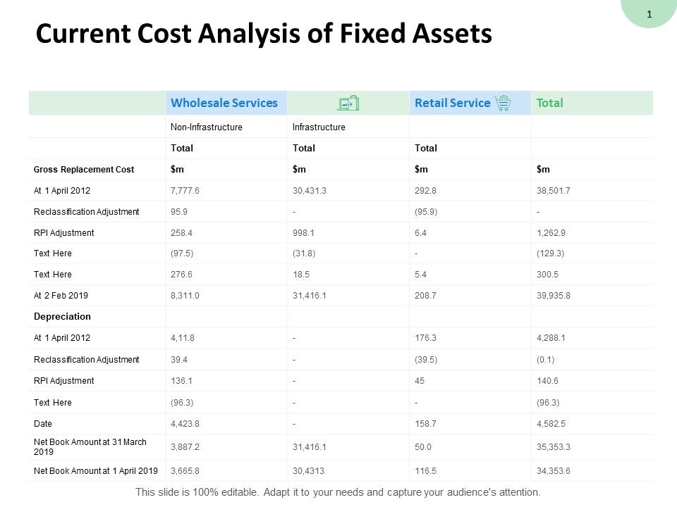 Current_Cost_Analysis_Of_Fixed_Assets_Retail_Service_Ppt_PowerPoint_Presentation_Gallery_Portrait_Slide_1.jpg