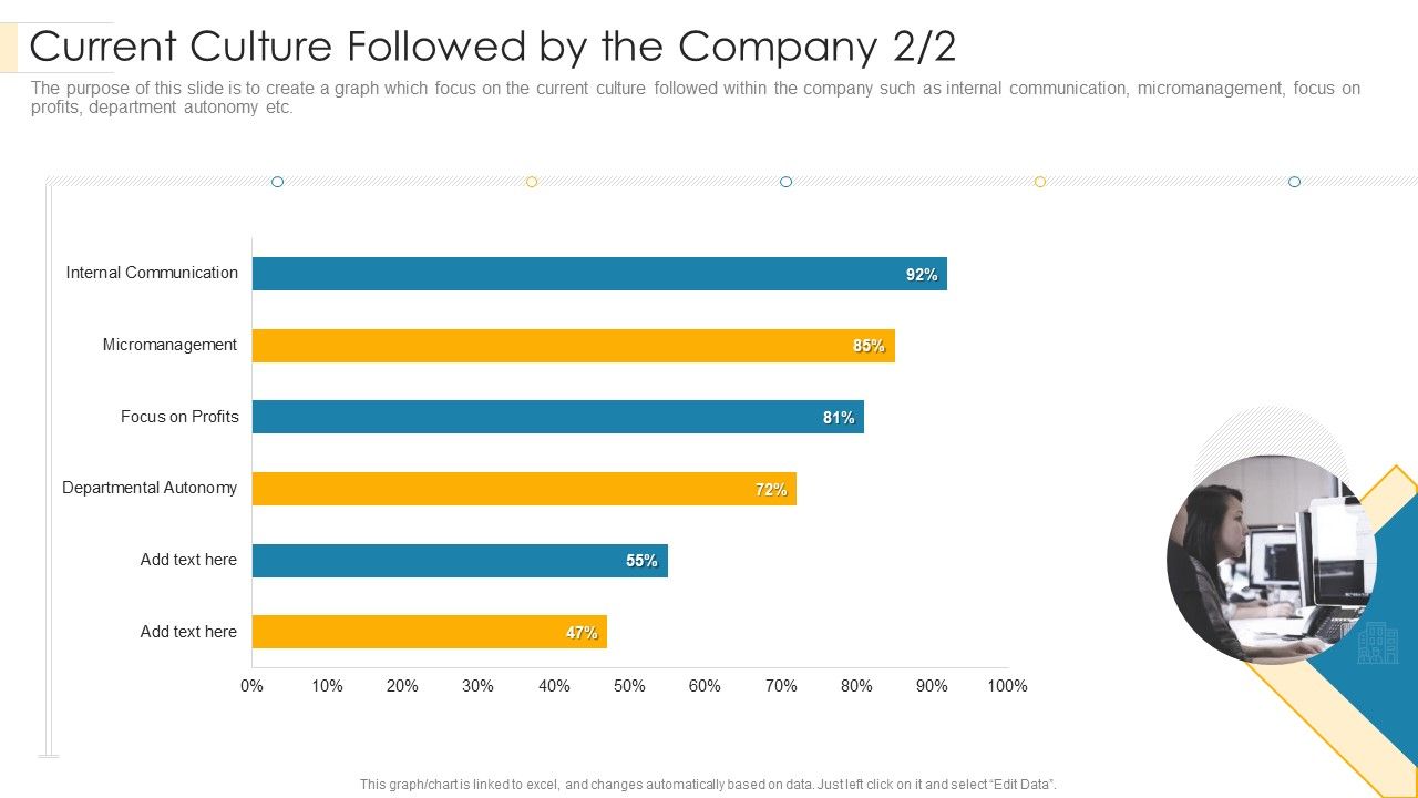 Current_Culture_Followed_By_The_Company_Focus_Structure_PDF_Slide_1.jpg