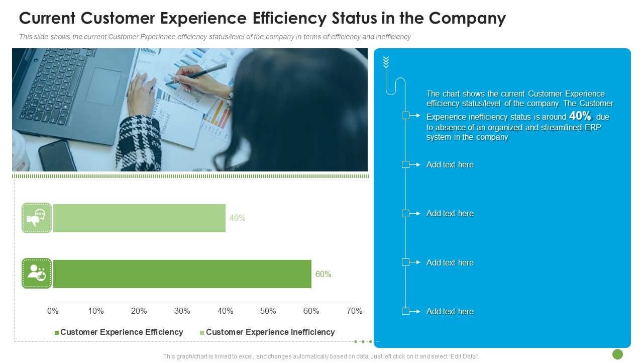 Current_Customer_Experience_Efficiency_Status_In_The_Company_Ppt_Layouts_Slide_Download_PDF_Slide_1.jpg
