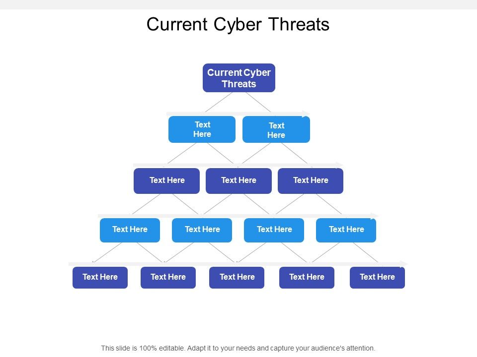 Current_Cyber_Threats_Ppt_PowerPoint_Presentation_Model_Shapes_Cpb_Slide_1.jpg