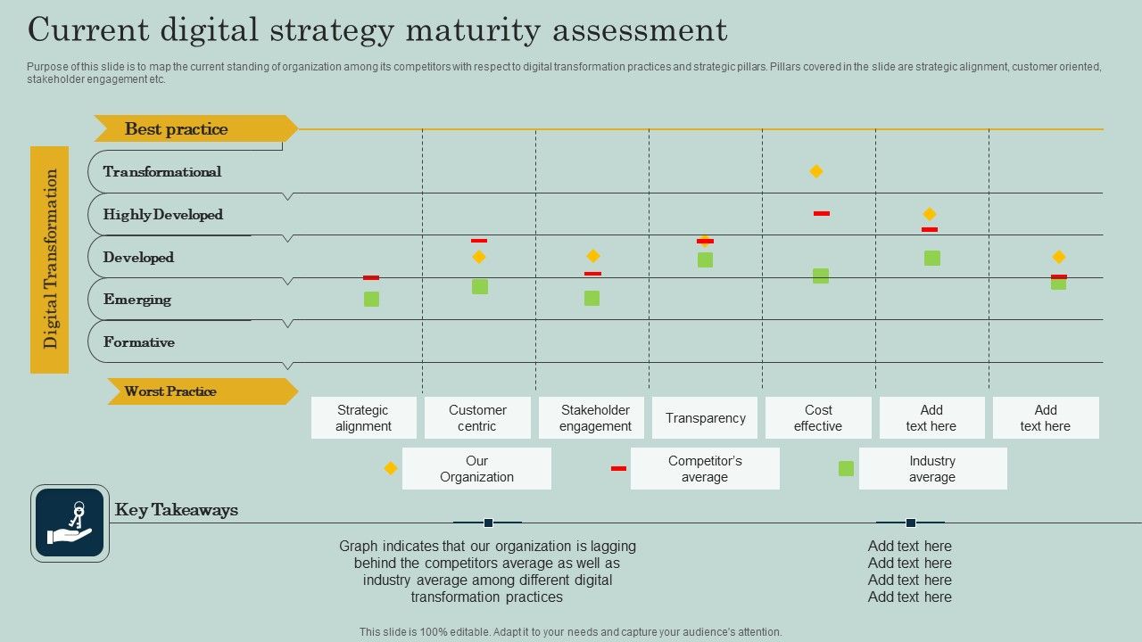 Current_Digital_Strategy_Maturity_Assessment_Ppt_Ideas_Skills_PDF_Slide_1.jpg