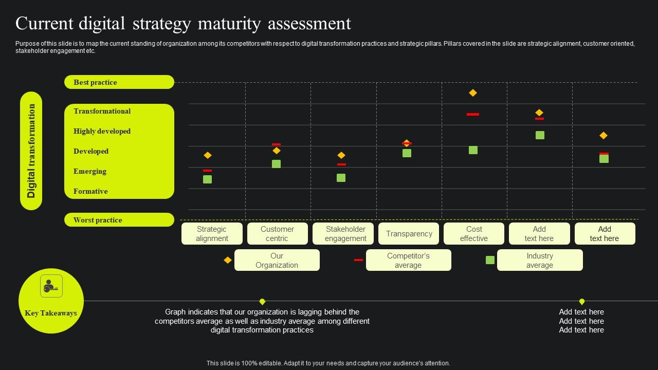 Current_Digital_Strategy_Maturity_Assessment_Ppt_Model_Ideas_PDF_Slide_1.jpg