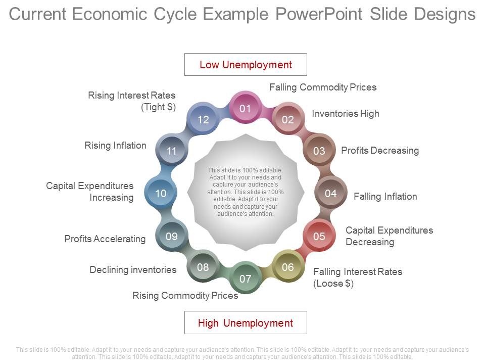 Current_Economic_Cycle_Example_Powerpoint_Slide_Designs_1.jpg