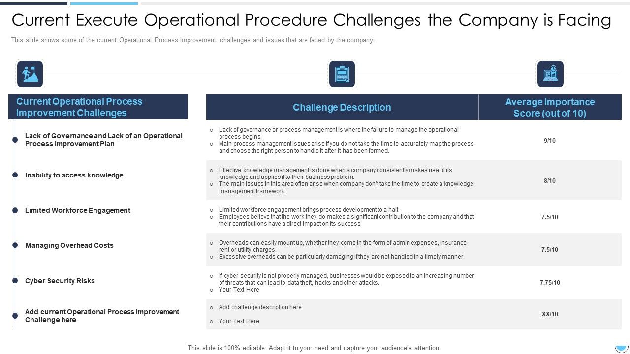 Current_Execute_Operational_Procedure_Challenges_The_Company_Is_Facing_Ideas_PDF_Slide_1.jpg