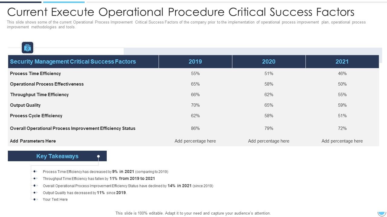Current_Execute_Operational_Procedure_Critical_Success_Factors_Information_PDF_Slide_1.jpg