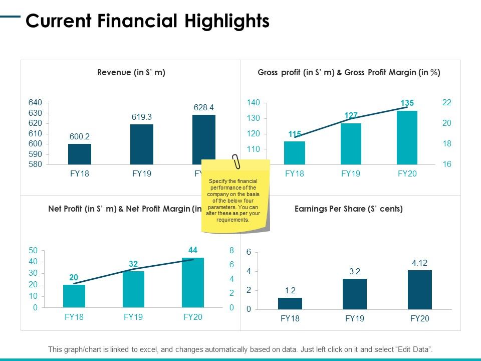 Current_Financial_Highlights_Ppt_PowerPoint_Presentation_Icon_Summary_Slide_1.jpg