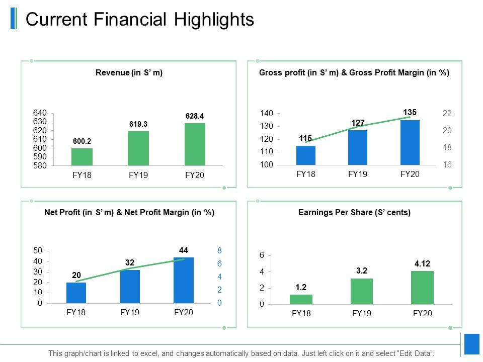 Current_Financial_Highlights_Ppt_PowerPoint_Presentation_Infographics_Infographic_Template_Slide_1.jpg