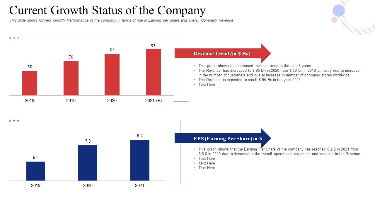 Current_Growth_Status_Of_The_Company_Sample_PDF_Slide_1.jpg
