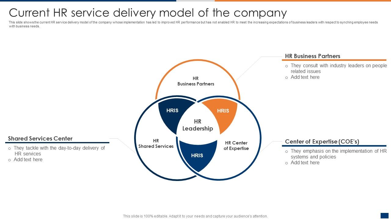 Current_HR_Service_Delivery_Model_Of_The_Company_Information_PDF_Slide_1.jpg