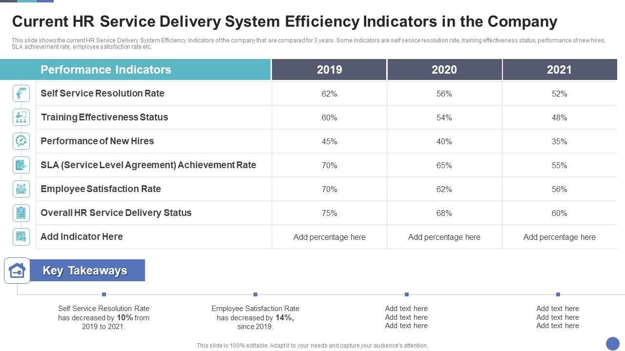 Current_HR_Service_Delivery_System_Efficiency_Indicators_In_The_Company_Rules_PDF_Slide_1.jpg