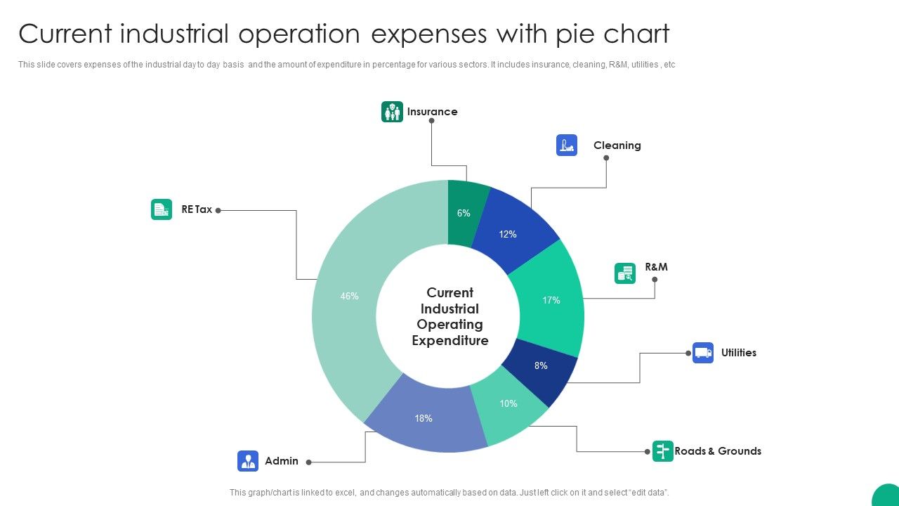 Current_Industrial_Operation_Expenses_With_Pie_Chart_Download_PDF_Slide_1.jpg