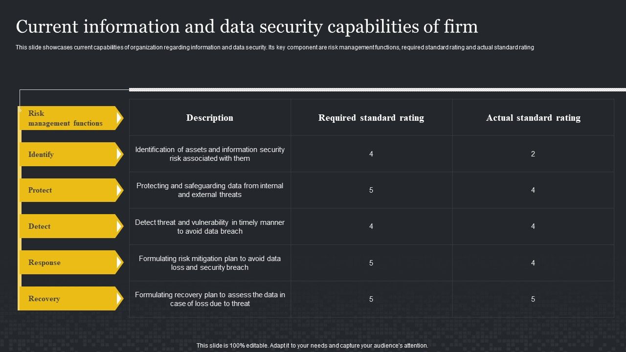 Current_Information_And_Data_Security_Capabilities_Of_Firm_Cybersecurity_Risk_Assessment_Infographics_PDF_Slide_1.jpg