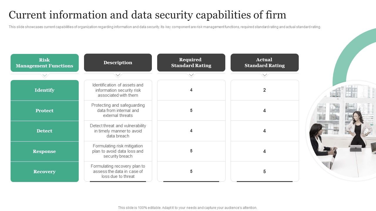 Current_Information_And_Data_Security_Capabilities_Of_Firm_Information_Security_Risk_Administration_Designs_PDF_Slide_1.jpg