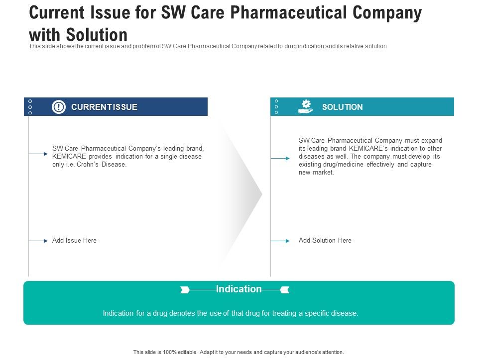 Current_Issue_For_Sw_Care_Pharmaceutical_Company_With_Solution_Slides_PDF_Slide_1.jpg