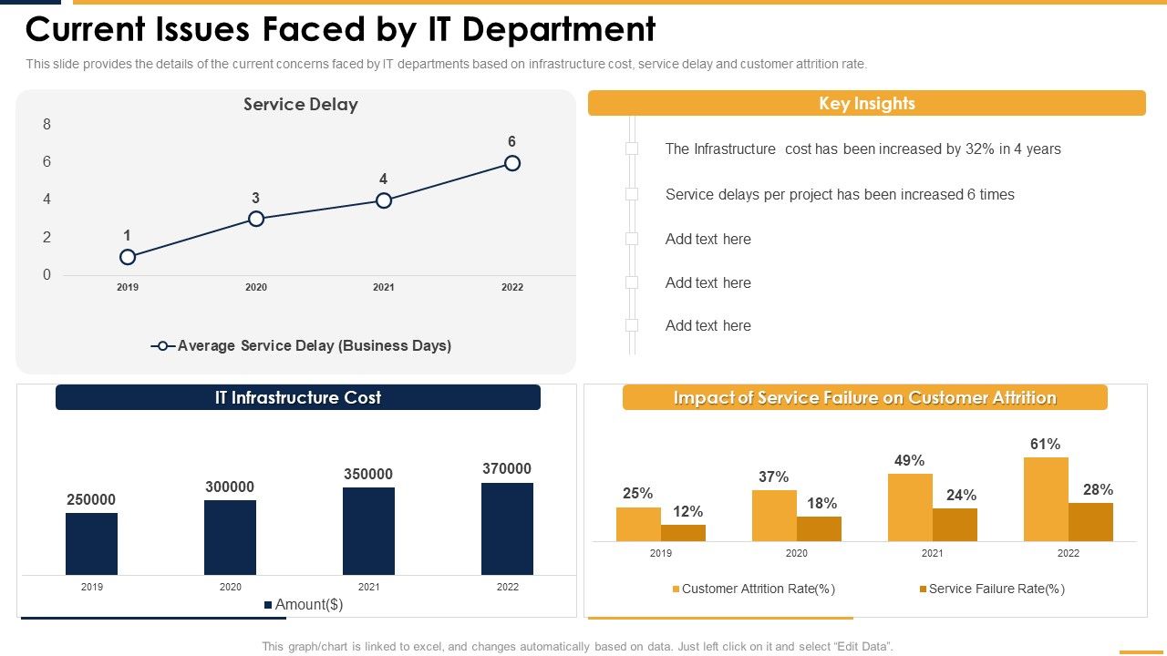 Current_Issues_Faced_By_IT_Department_Microsoft_PDF_Slide_1.jpg